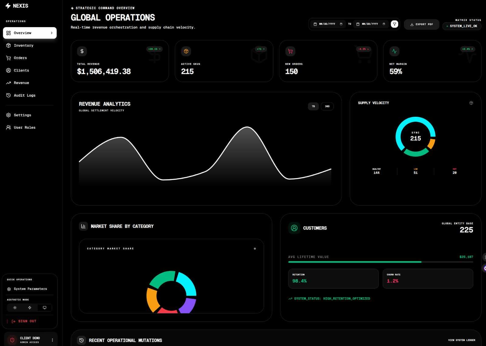Nexis Command Dashboard